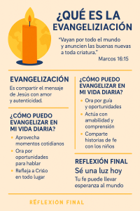 Infografía en español que explica qué es la evangelización, cómo aplicarla en la vida diaria y recursos para compartir el mensaje de Jesús con niños y familias.
